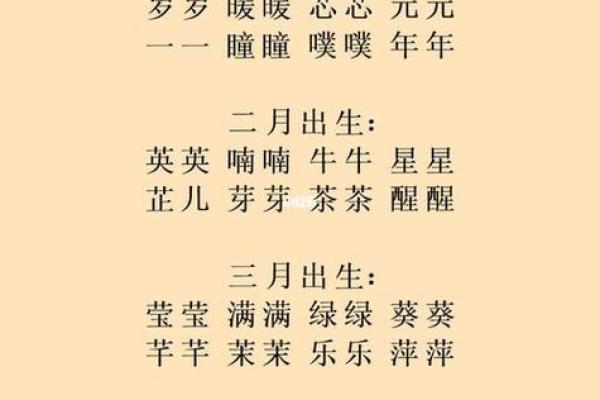 2019年3月21号申时出生的男孩要怎么起名字姓名