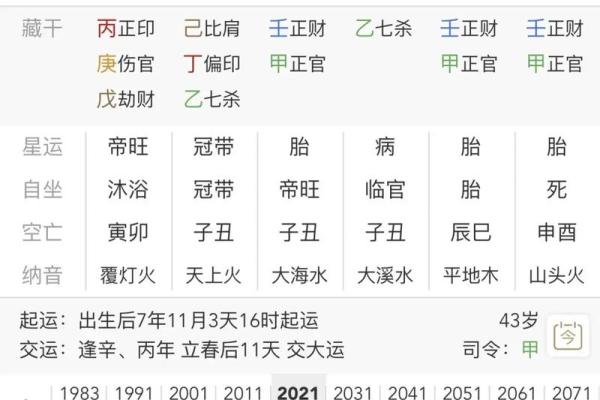 八字偏弱的人命好不好坎坷不顺吗