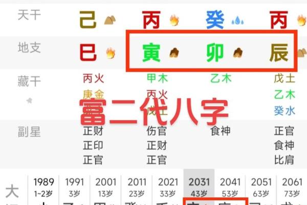 从八字日柱入手，破解你的命运密码！