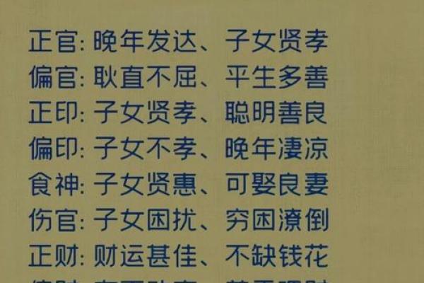 从八字日柱入手，破解你的命运密码！