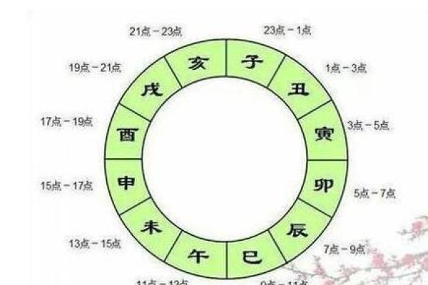 四柱八字排盘