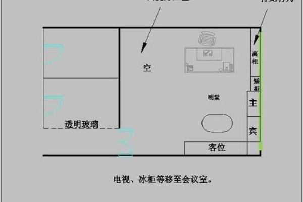 办公室座位朝向有什么风水讲究？
