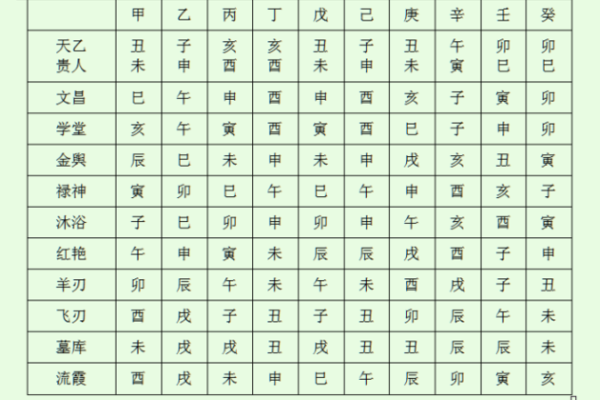 常用八字神煞介绍 十恶大败
