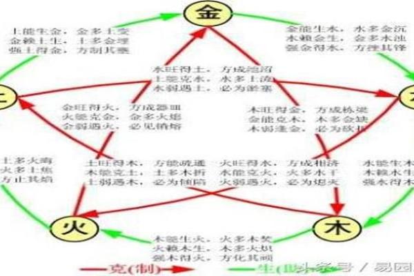 八字算命不神秘，阴阳五行藏玄机 简简单单学八字之：大运、小运