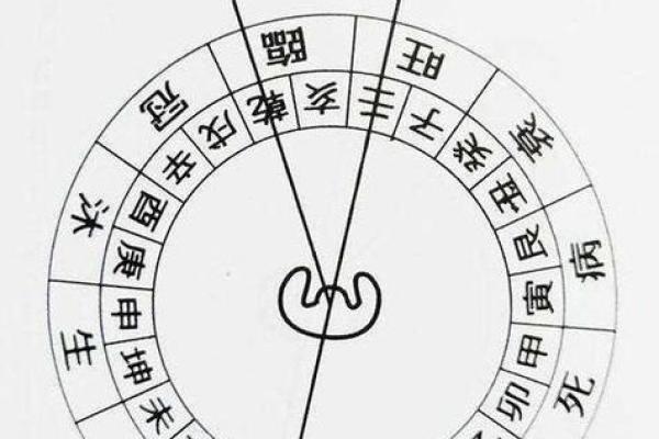 风水原则告诉你怎样挑选墓地