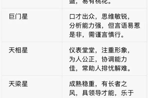 紫薇斗数文昌入命宫