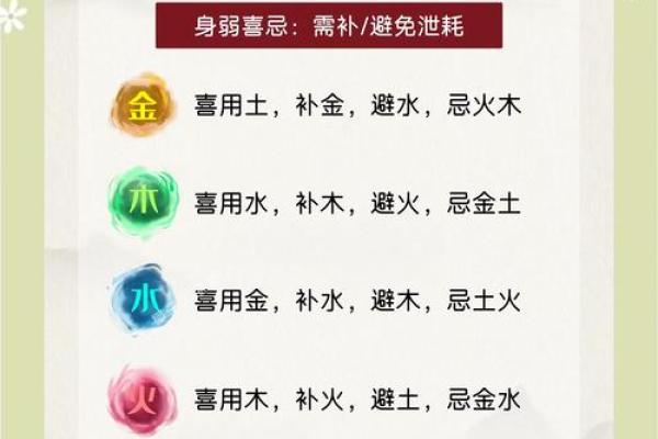 起名禁忌五行八字,生辰八字查询五行取名
