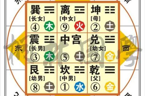 坤年是什么意思,八字宫位年龄周岁