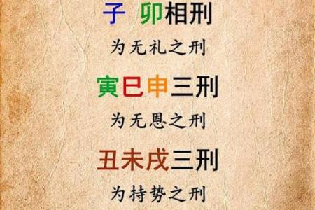 八字看健康状况，子卯相刑易得肝病，丑未戌和寅巳申三刑易出伤灾