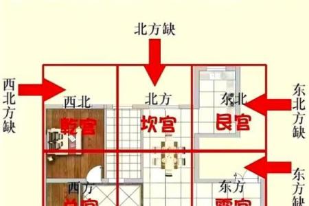 房子户型图注意点风水