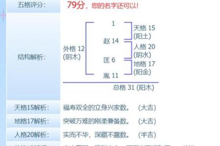 姓查的名人-姓名学-华易算命网姓名