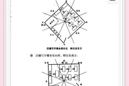 财位、桃花在商业办公室风水的作用
