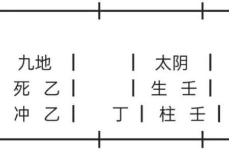 风水：奇门调整风水的一些思路