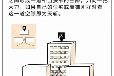 并排两间房子高低风水