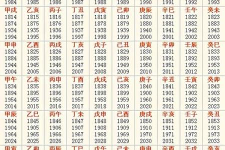 算命为什么算的准