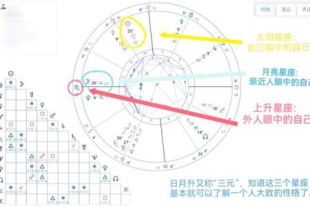 自己看星盘有什么不好的吗
