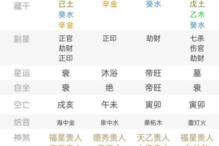 八字官杀星