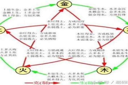 八字算命不神秘，阴阳五行藏玄机 简简单单学八字之：大运、小运