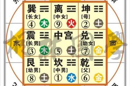 坤年是什么意思,八字宫位年龄周岁