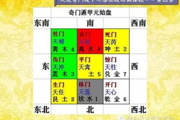 奇门遁甲算命方法,生辰八字奇门遁甲