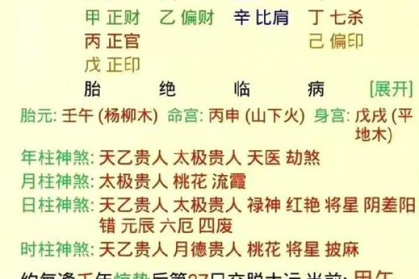 八字2两2