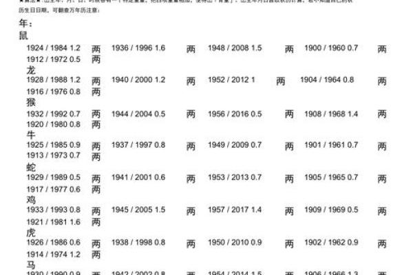 狗骨算命