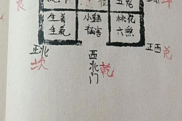 坐寅向申房子怎么布置风水