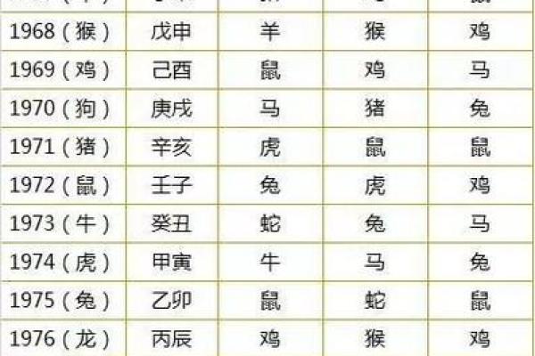 男八字和女八字如何配对