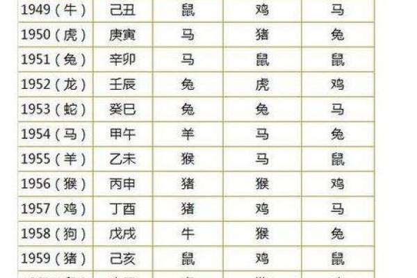 生肖算命软件