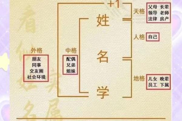 姓名测试配对前世今生的 姓名配对测二人前世关系？