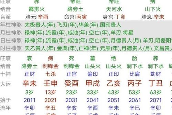 近代名人八字大揭秘：命理解析与成功启示