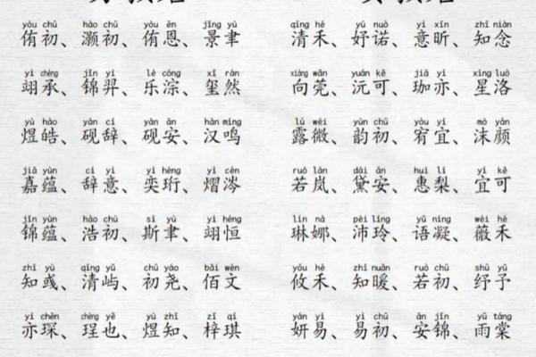 宝宝八字取名字大全免费,免费取名字大全生辰八字起名