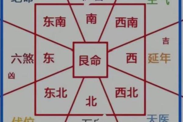 阴宅选址应从坟地风水角度判断