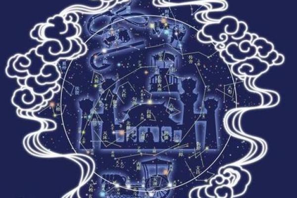 生辰八字紫薇星盘