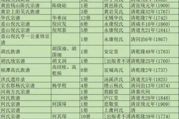 韦姓氏的家谱记载和郡望堂号-姓名学-华易网姓名