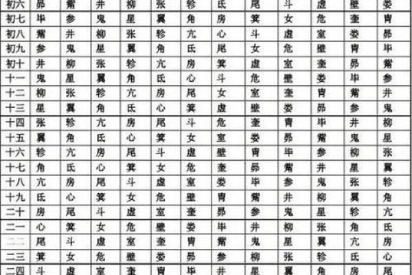 怎么看生辰八字喜用神和忌神