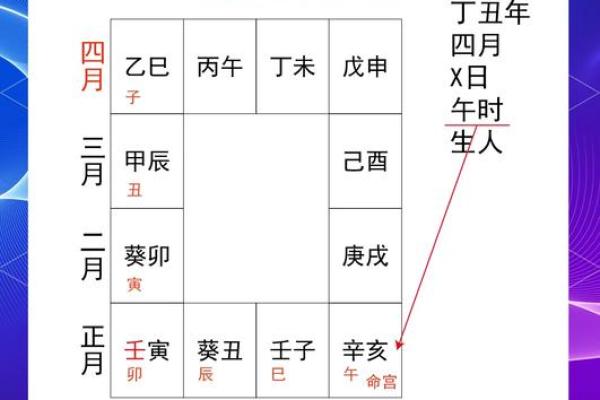 紫薇斗数工作