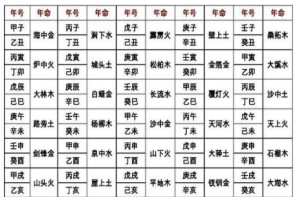 风水金命的人和什么命人最合适水命吗