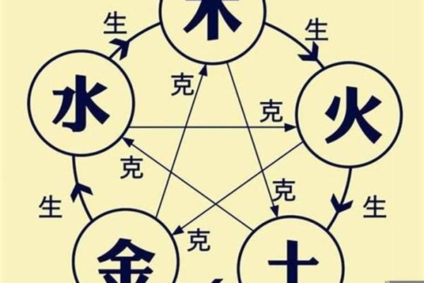 利用八字、风水方法，化解不顺
