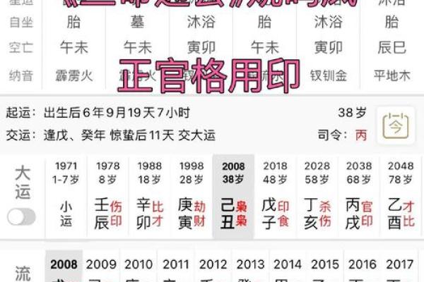 八字成格和不成格