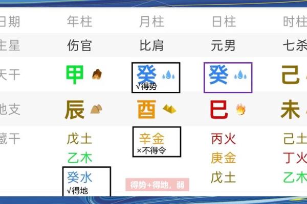 八字笔画测试，测算姓名笔画，看看您的命运如何