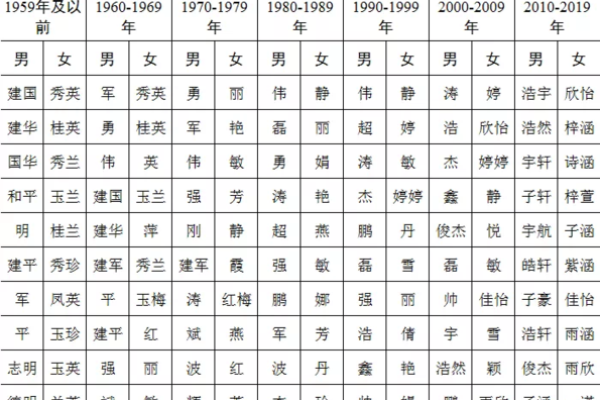 颛孙氏的人主要迁徙位置和郡望堂号-姓名学-华易算命网姓名