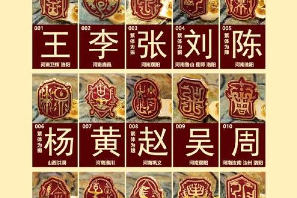颛孙氏的人主要迁徙位置和郡望堂号-姓名学-华易算命网姓名