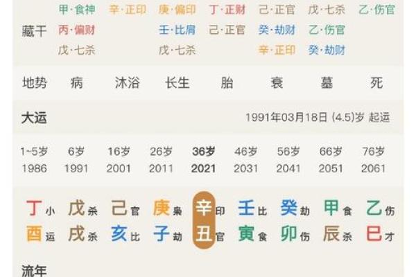 男人克妻的八字