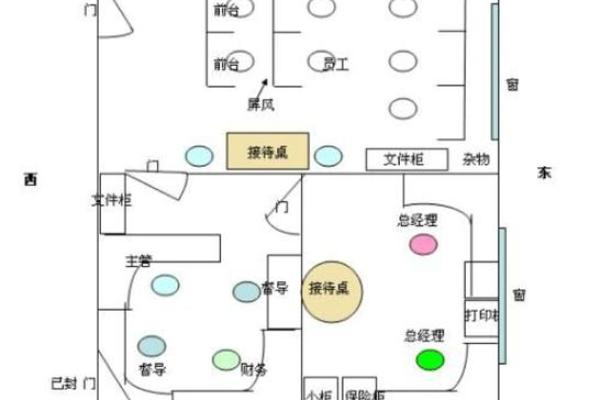 写字楼办公室风水学的讲究与禁忌须知