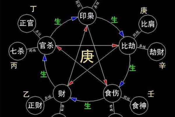 如何测八字行大运 如何测算八字大运