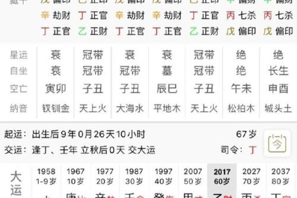 亿万富翁八字的八字格局