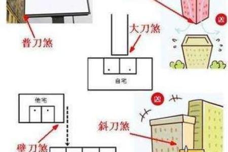 基础知识：常见14种室外风水煞