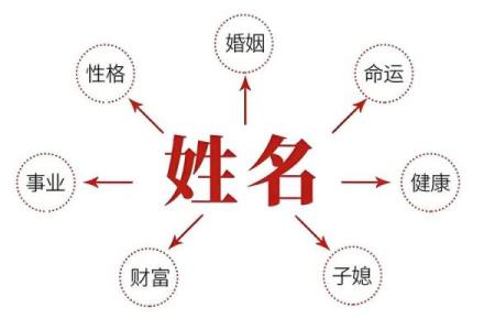 2018年如何根据生辰八字给宝宝取名？生辰八字起名有何讲究？-华易网姓名