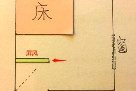 床 摆放 风水